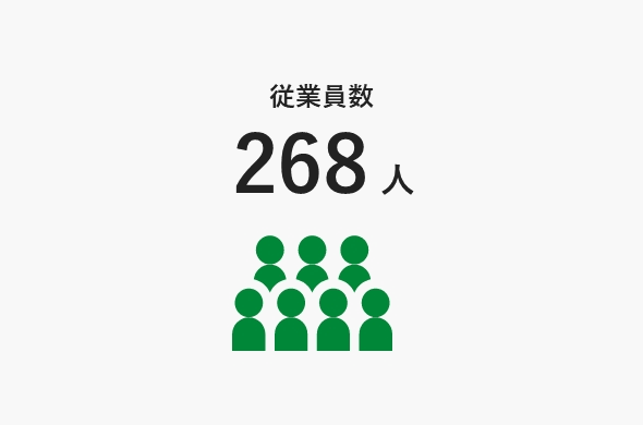 従業員数　268人