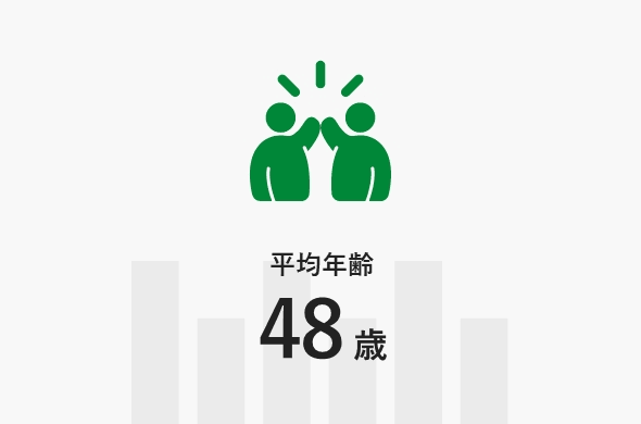 平均年齢　48歳