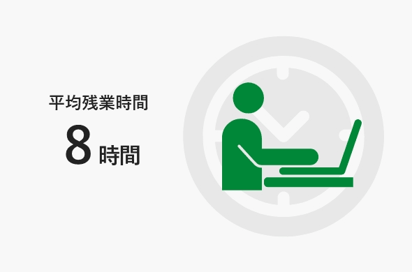 平均残業時間　8時間