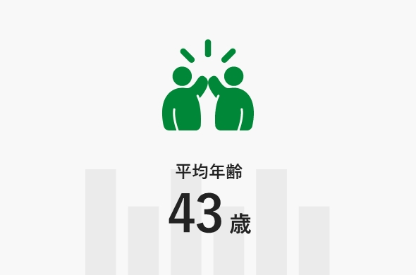 平均年齢　48歳